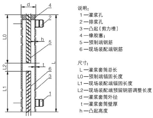 全灌漿套筒示意圖